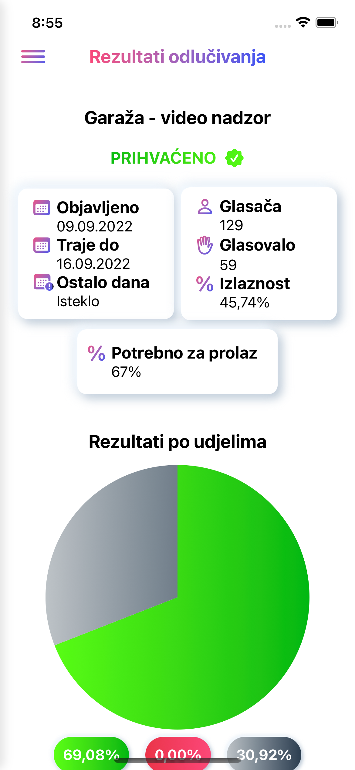 eSuvlasnik - potpisne liste