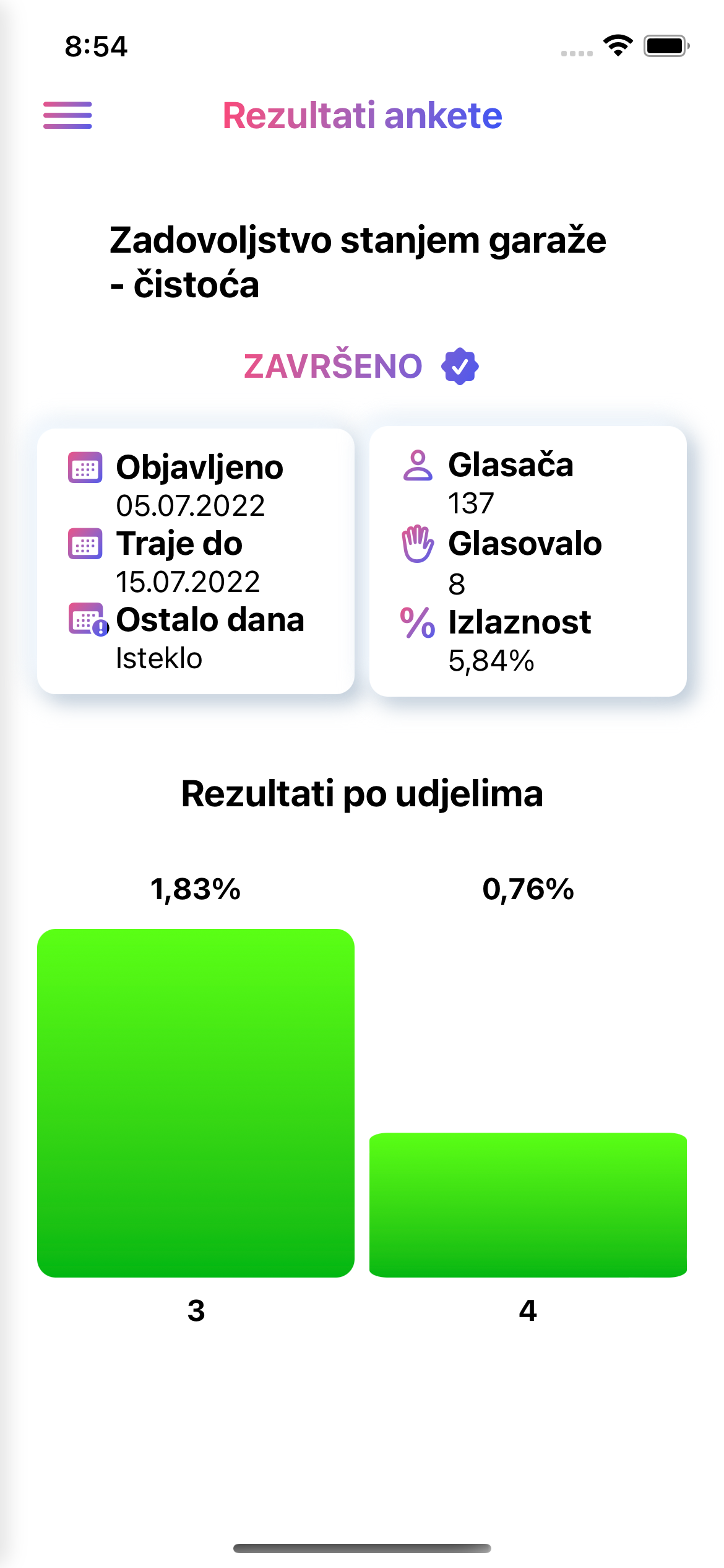 eSuvlasnik - anketirajte suvlasnike